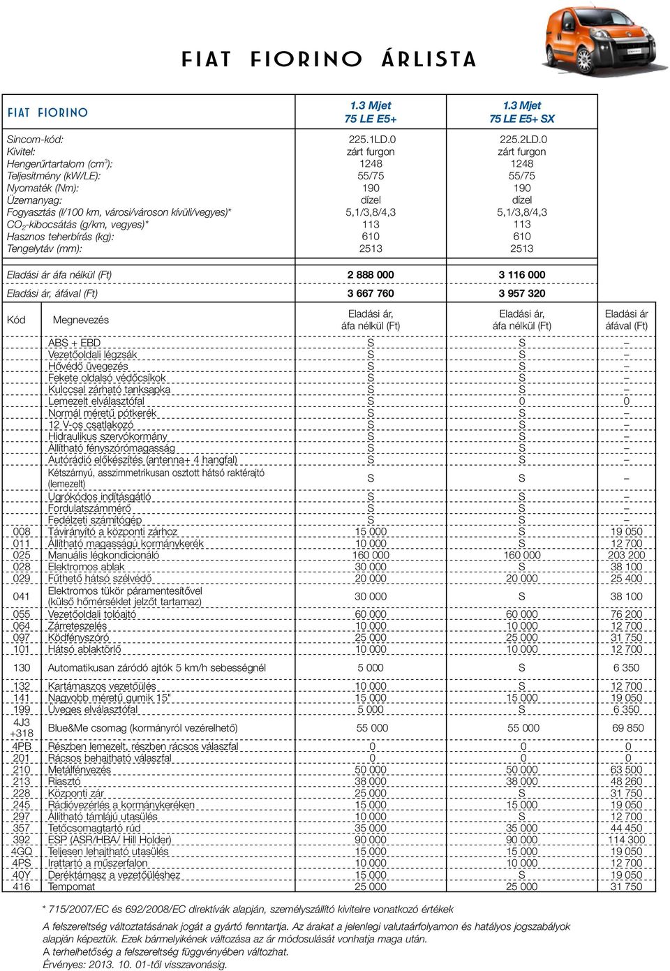 0 zárt furgon 1248 55/75 190 dízel 5,1/3,8/4,3 113 610 2513 Eladási ár áfa nélkül (Ft) 2 888 000 3 116 000 Eladási ár, áfával (Ft) 3 667 760 3 957 320 Kód Megnevezés Eladási ár, áfa nélkül (Ft)