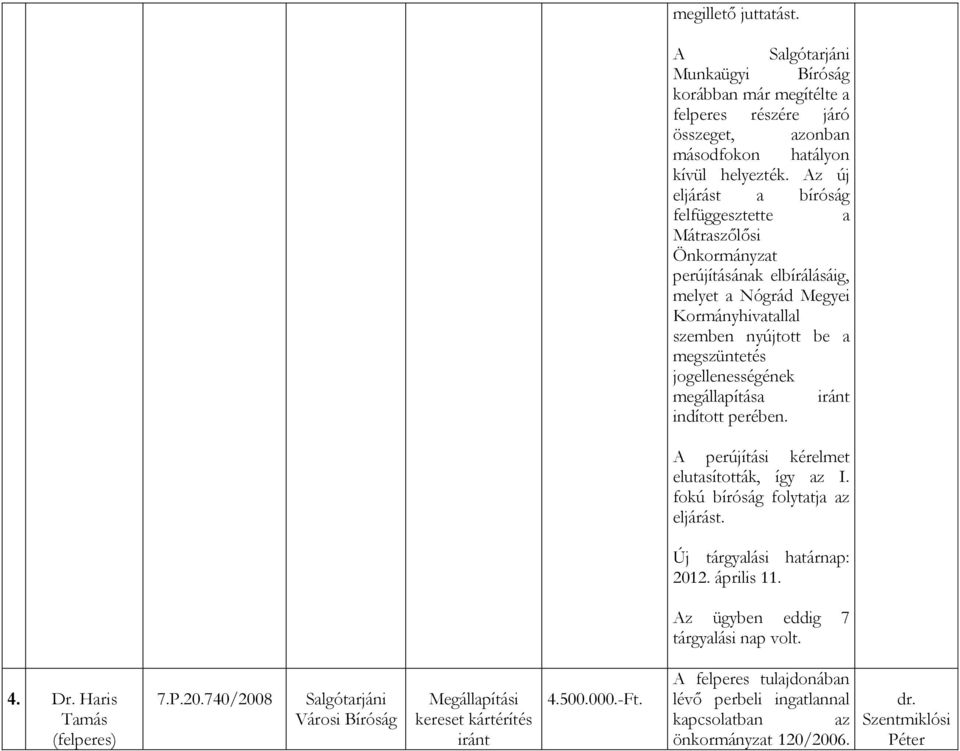 perében. A perújítási kérelmet elutasították, így az I. fokú bíróság folytatja az eljárást. Új tárgyalási határnap: 2012. április 11. Az ügyben eddig 7 tárgyalási nap volt. 4. Dr.