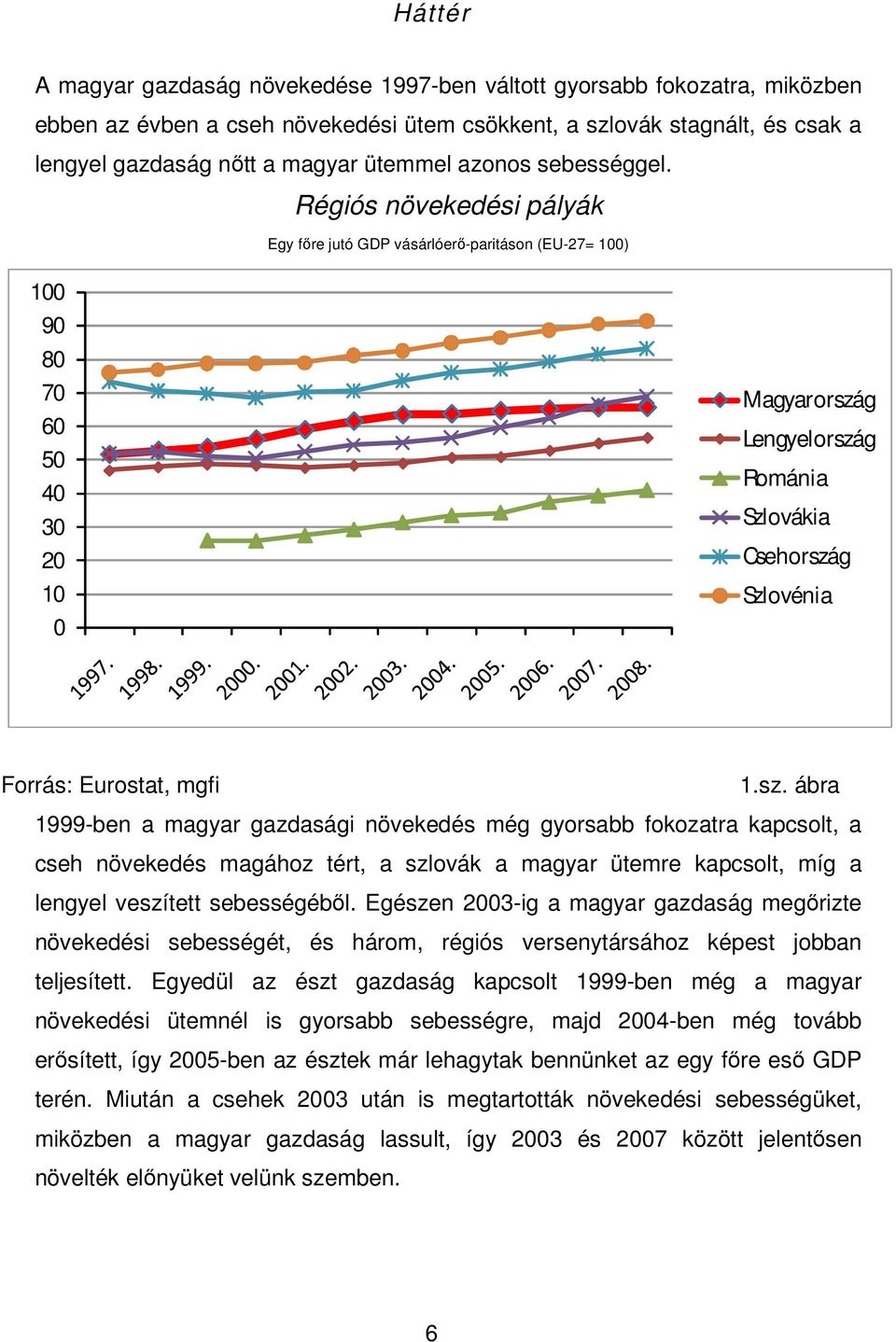Régiós növekedési pályák Egy fıre jutó GDP vásárlóerı-paritáson (EU-27= 100) 100 90 80 70 60 50 40 30 20 10 0 Magyarország Lengyelország Románia Szlovákia Csehország Szlovénia Forrás: Eurostat, mgfi