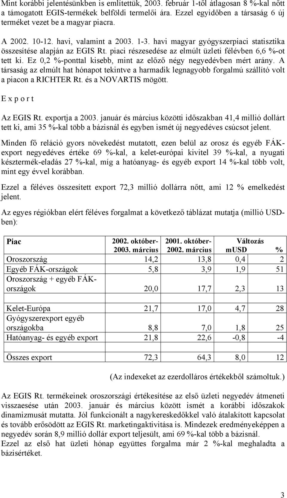 piaci részesedése az elmúlt üzleti félévben 6,6 %-ot tett ki. Ez 0,2 %-ponttal kisebb, mint az előző négy negyedévben mért arány.