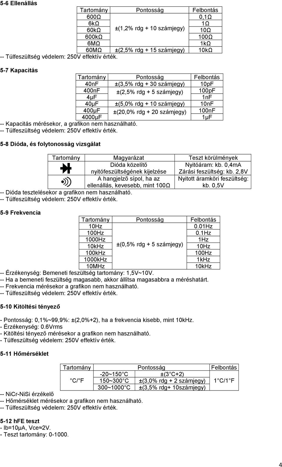 5-8 Dióda, és folytonosság vizsgálat Tartomány Magyarázat Teszt körülmények Dióda közelítő nyitófeszültségének kijelzése Nyitóáram: kb. 0,4mA Zárási feszültség: kb.