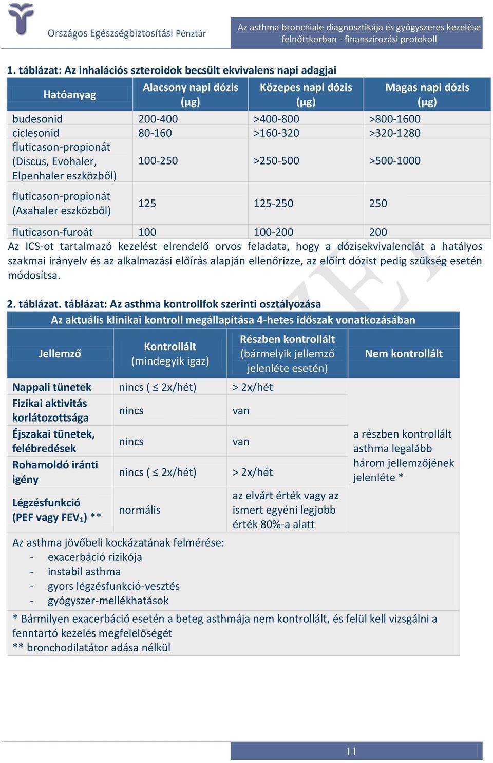 100 100-200 200 Az ICS-ot tartalmazó kezelést elrendelő orvos feladata, hogy a dózisekvivalenciát a hatályos szakmai irányelv és az alkalmazási előírás alapján ellenőrizze, az előírt dózist pedig