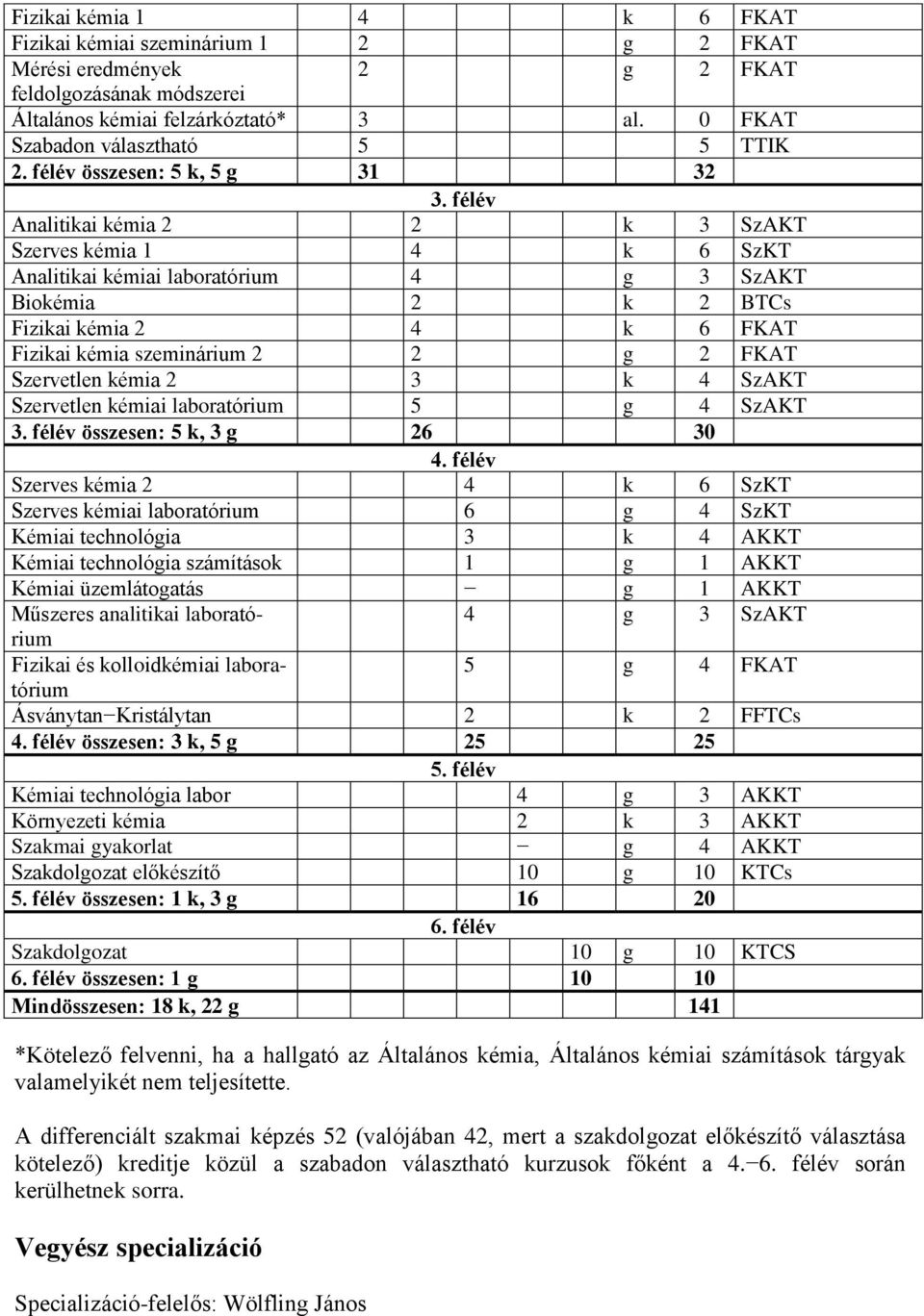 félév Analitikai kémia 2 2 k 3 SzAKT Szerves kémia 1 4 k 6 SzKT Analitikai kémiai laboratórium 4 g 3 SzAKT Biokémia 2 k 2 BTCs Fizikai kémia 2 4 k 6 FKAT Fizikai kémia szeminárium 2 2 g 2 FKAT
