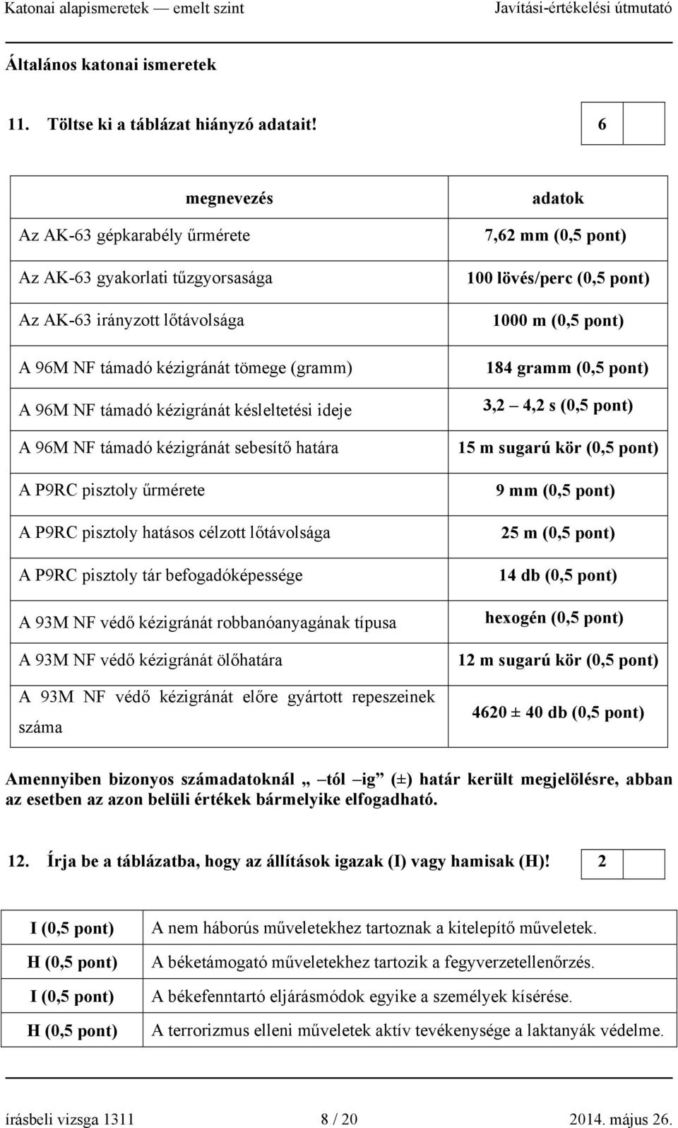 96M NF támadó kézigránát sebesítő határa A P9RC pisztoly űrmérete A P9RC pisztoly hatásos célzott lőtávolsága A P9RC pisztoly tár befogadóképessége A 93M NF védő kézigránát robbanóanyagának típusa A