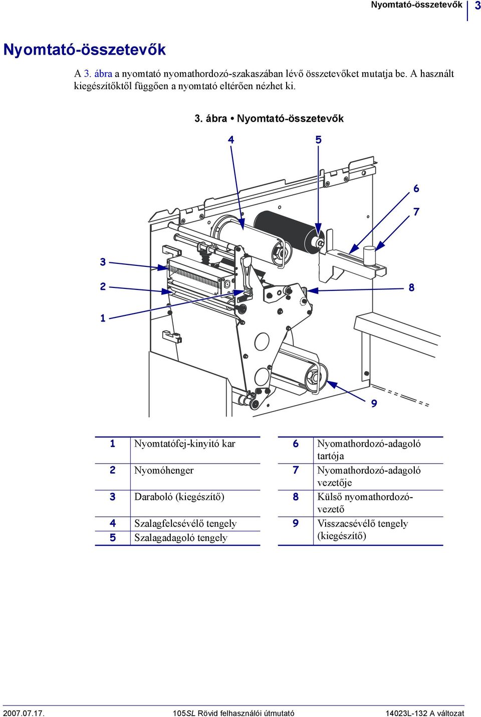 ábra Nyomtató-összetevők 4 5 6 7 3 8 9 Nyomtatófej-kinyitó kar 6 Nyomathordozó-adagoló tartója Nyomóhenger 7 Nyomathordozó-adagoló