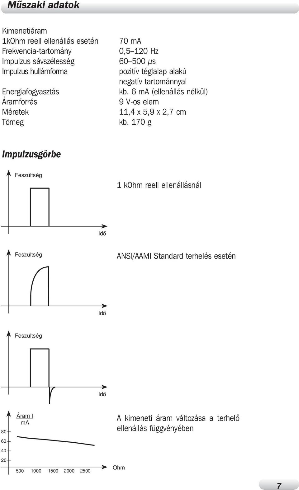 Méretek 11,4 x 5,9 x 2,7 cm Tömeg kb 170 g Impulzusgörbe Feszültség 1 kohm reell ellenállásnál Idô Feszültség ANSI/AAMI Standard