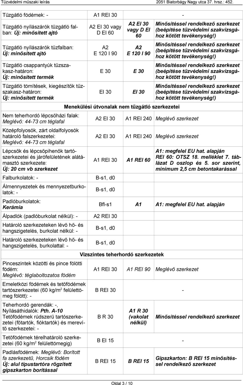 Meglévő: 44-73 cm téglafal Lépcsők és lépcsőpihenők tartószerkezetei és járófelületének alátámasztó szerkezete: Új: 20 cm vb szerkezet Falburkolatok: - Álmennyezetek és mennyezetburkolatok: -