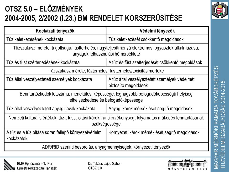 elektromos fogyasztók alkalmazása, anyagok felhasználási hőmérséklete Tűz és füst szétterjedésének kockázata A tűz és füst szétterjedését csökkentő megoldások Tűzszakasz mérete, tűzterhelés,