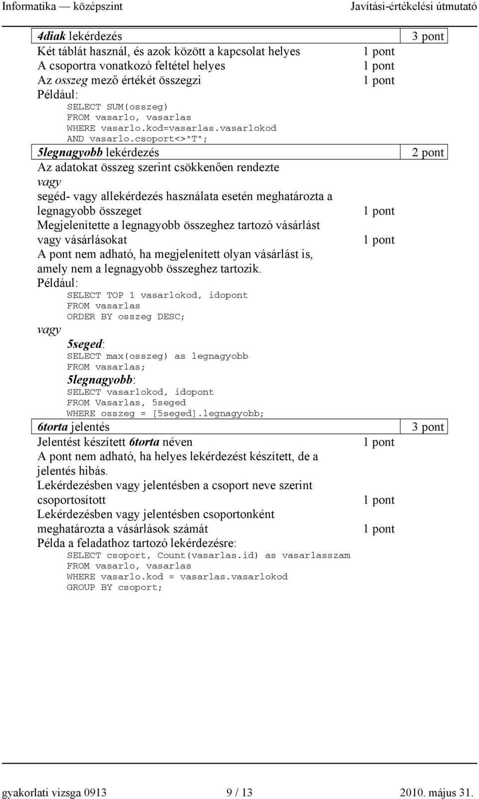 csoport<>"t"; 5legnagyobb lekérdezés Az adatokat összeg szerint csökkenően rendezte vagy segéd- vagy allekérdezés használata esetén meghatározta a legnagyobb összeget Megjelenítette a legnagyobb