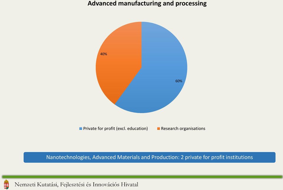education) Research organisations