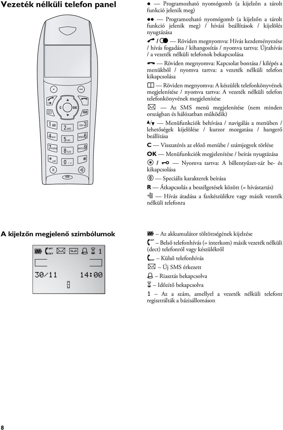 nyomva tartva: Újrahívás / a vezeték nélküli telefonok bekapcsolása Piros gomb Röviden megnyomva: Kapcsolat bontása / kilépés a menükből / nyomva tartva: a vezeték nélküli telefon kikapcsolása