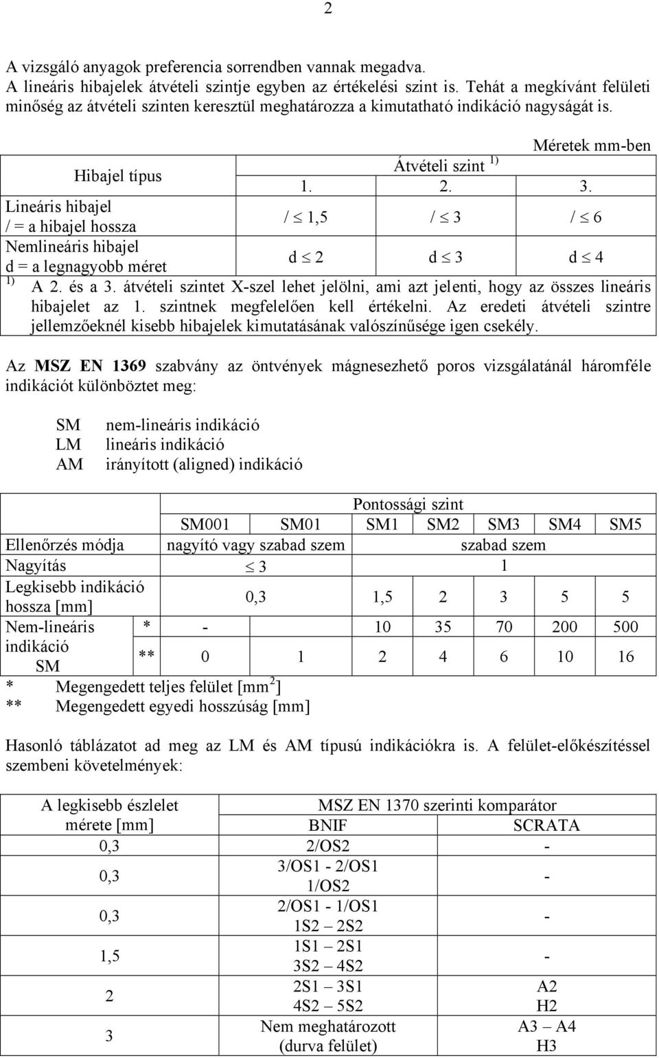 Lineáris hibajel / = a hibajel hossza / 1,5 / 3 / 6 Nemlineáris hibajel d = a legnagyobb méret d 2 d 3 d 4 A 2. és a 3.