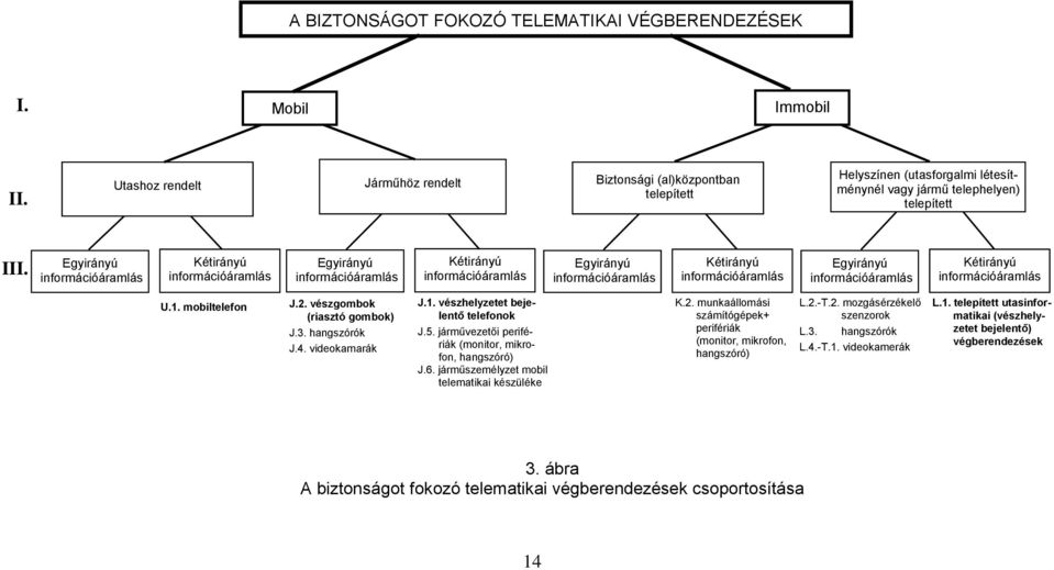 Egyirányú Kétirányú Egyirányú Kétirányú Egyirányú Kétirányú Egyirányú Kétirányú U.1. mobiltelefon J.2. vészgombok (riasztó gombok) J.3. hangszórók J.4. videokamarák J.1. vészhelyzetet bejelentő telefonok J.