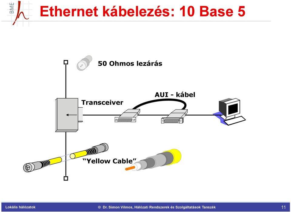 lezárás Transceiver