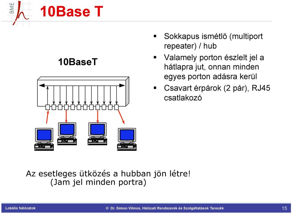 kerül Csavart érpárok (2 pár), RJ45 csatlakozó Workstation Workstation