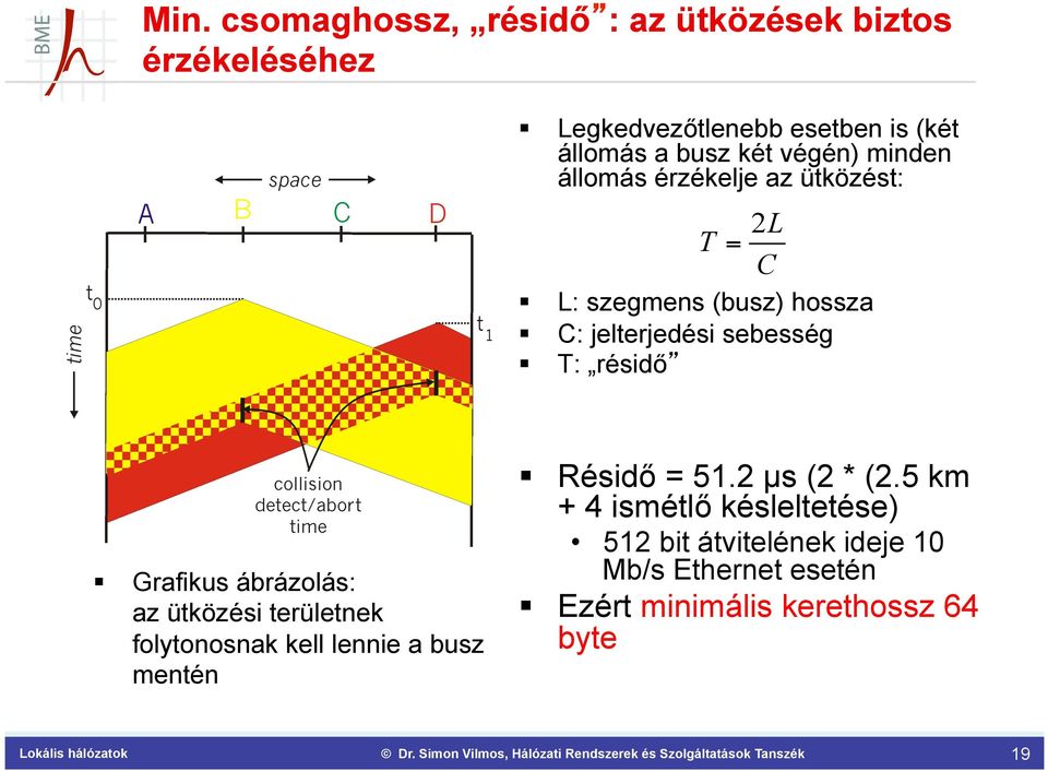 résidő Grafikus ábrázolás: az ütközési területnek folytonosnak kell lennie a busz mentén Résidő = 51.2 µs (2 * (2.