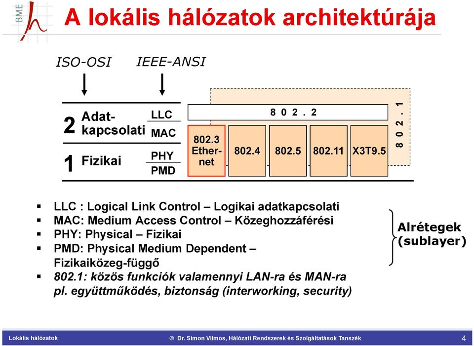 1 LLC : Logical Link Control Logikai adatkapcsolati MAC: Medium Access Control Közeghozzáférési PHY: Physical