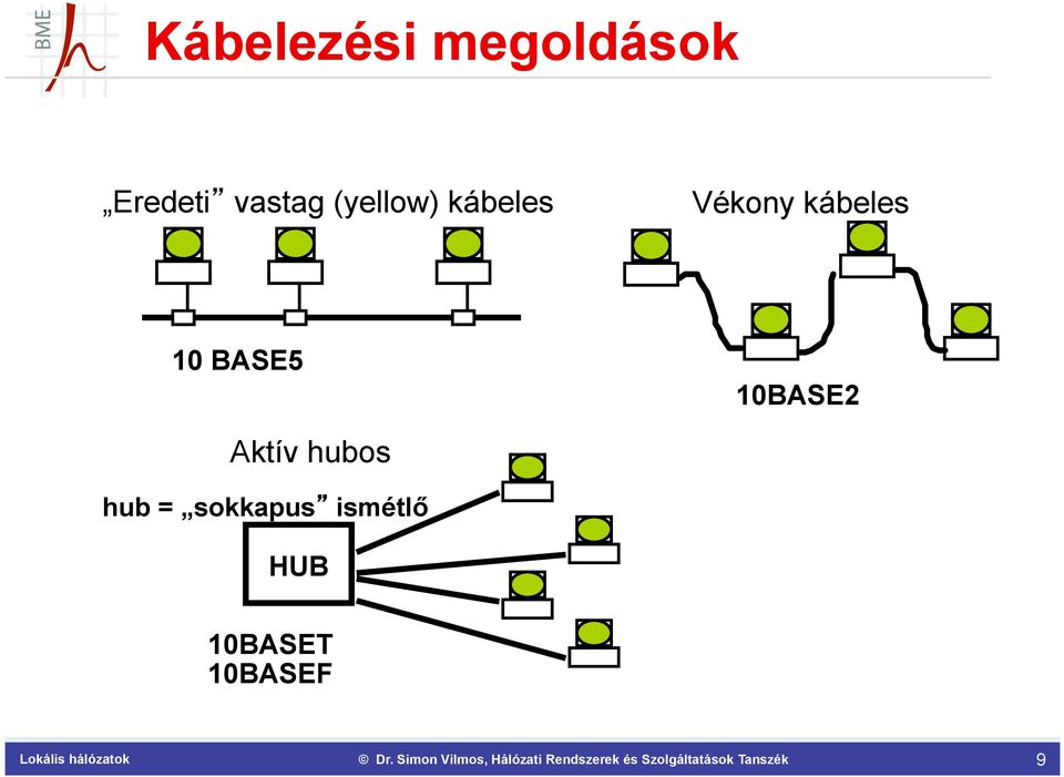 kábeles 10 BASE5 10BASE2 Aktív