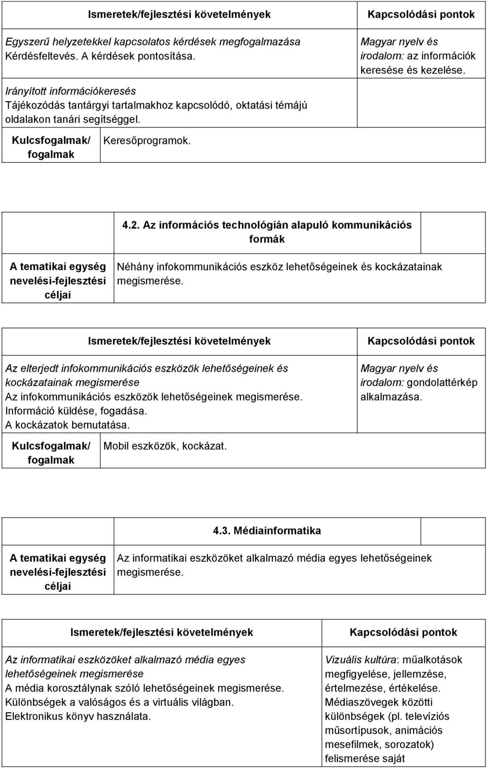 Az információs technológián alapuló kommunikációs formák Néhány infokommunikációs eszköz lehetőségeinek és kockázatainak megismerése.