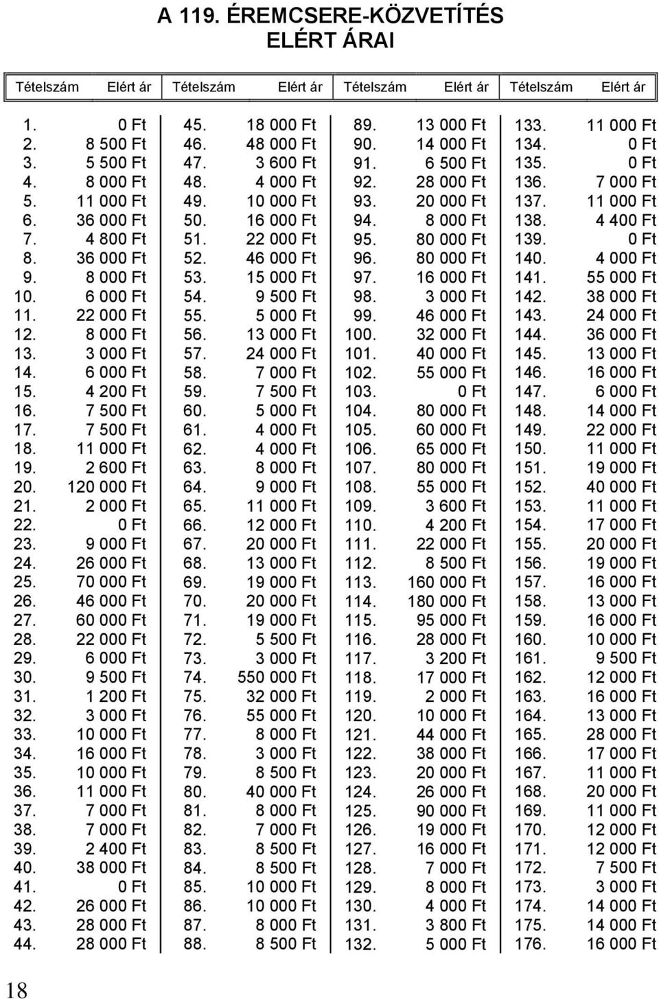9 000 Ft 24. 26 000 Ft 25. 70 000 Ft 26. 46 000 Ft 27. 60 000 Ft 28. 22 000 Ft 29. 6 000 Ft 30. 9 500 Ft 31. 1 200 Ft 32. 3 000 Ft 33. 10 000 Ft 34. 16 000 Ft 35. 10 000 Ft 36. 11 000 Ft 37.