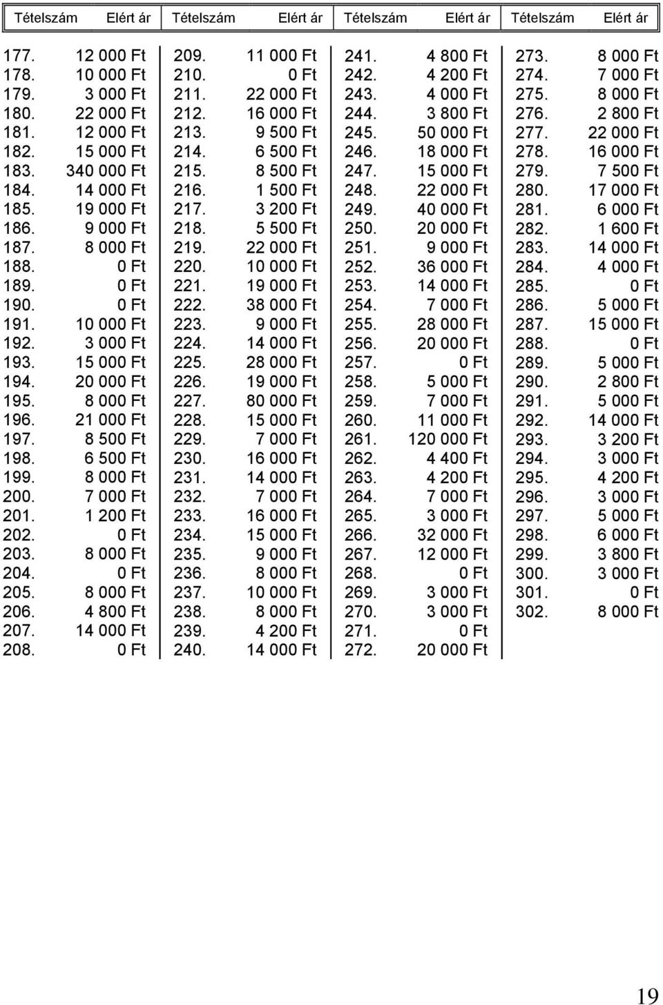 8 000 Ft 200. 7 000 Ft 201. 1 200 Ft 202. 0 Ft 203. 8 000 Ft 204. 0 Ft 205. 8 000 Ft 206. 4 800 Ft 207. 14 000 Ft 208. 0 Ft 209. 11 000 Ft 210. 0 Ft 211. 22 000 Ft 212. 16 000 Ft 213. 9 500 Ft 214.