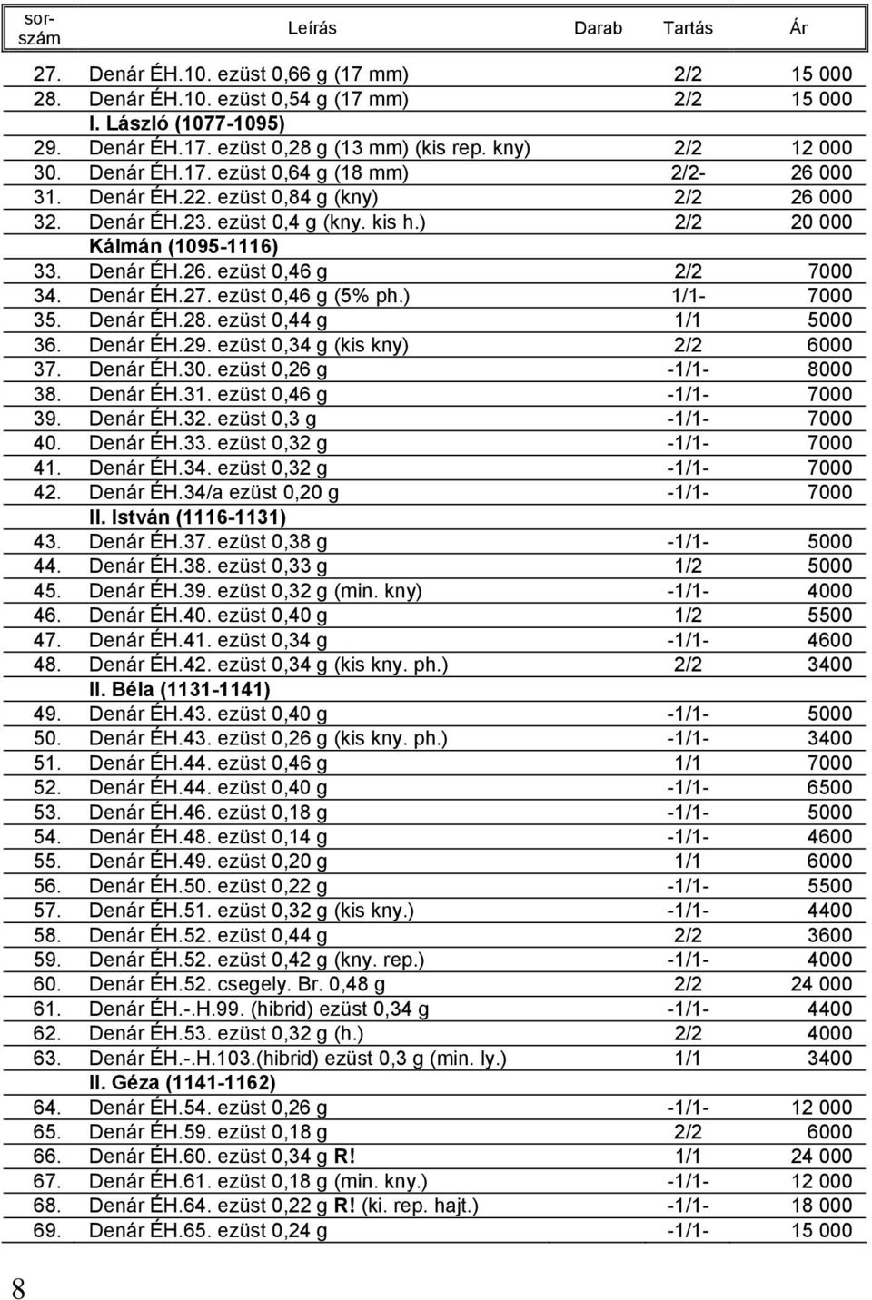 Denár ÉH.27. ezüst 0,46 g (5% ph.) 1/1-7000 35. Denár ÉH.28. ezüst 0,44 g 1/1 5000 36. Denár ÉH.29. ezüst 0,34 g (kis kny) 2/2 6000 37. Denár ÉH.30. ezüst 0,26 g -1/1-8000 38. Denár ÉH.31.