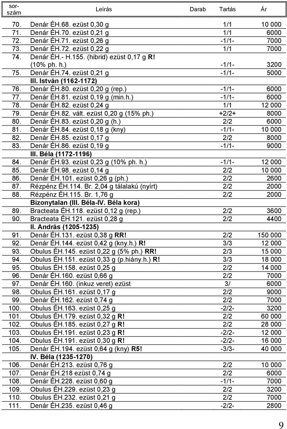 ezüst 0,19 g (min.h.) -1/1-6000 78. Denár ÉH.82. ezüst 0,24 g 1/1 12 000 79. Denár ÉH.82. vált. ezüst 0,20 g (15% ph.) +2/2+ 8000 80. Denár ÉH.83. ezüst 0,20 g (h.) 2/2 6000 81. Denár ÉH.84.