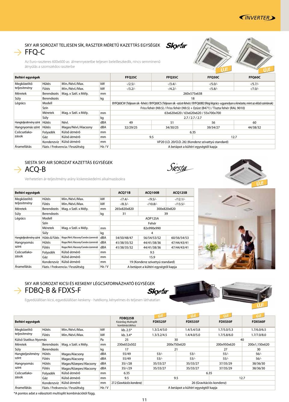 mm 260x575x638 Súly Berendezés kg 18 Légrács Modell BYFQ60CW (Teljesen sík fehér) / BYFQ60CS (Teljesen sík ezüstfehér) / BYFQ60B2 (Régi légrács ugyanolyan a kinézete, mint az előző szériának) Szín