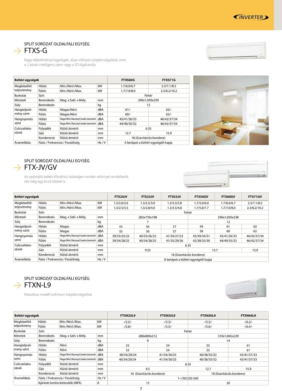 mm 290x1,050x250 Súly Berendezés kg 12 Hangteljesítmény Hűtés Magas/Névl. dba 61/ 62/ Fűtés Magas/Névl. dba 60/ 62/ Hűtés Magas/Névl.