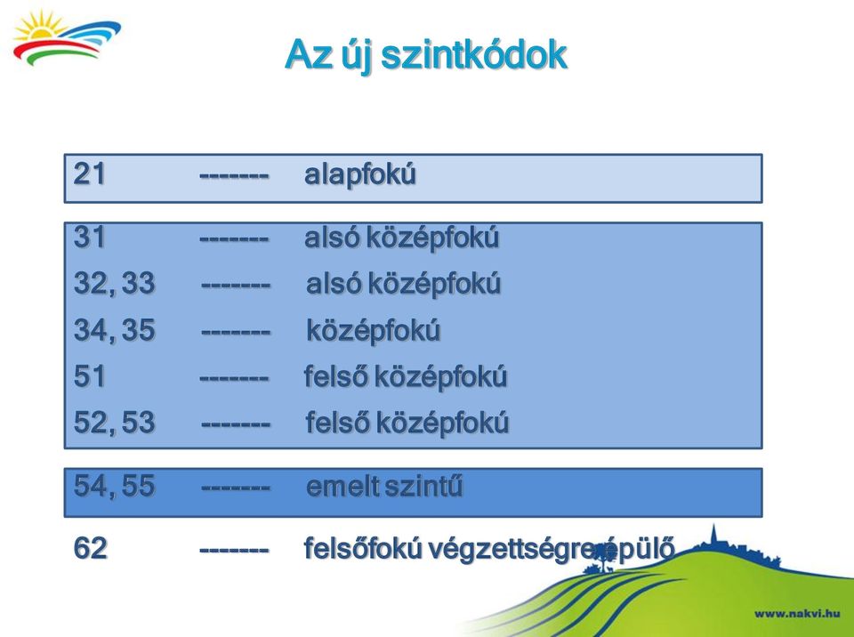 középfokú 51 ------- felső középfokú 52, 53 ------- felső