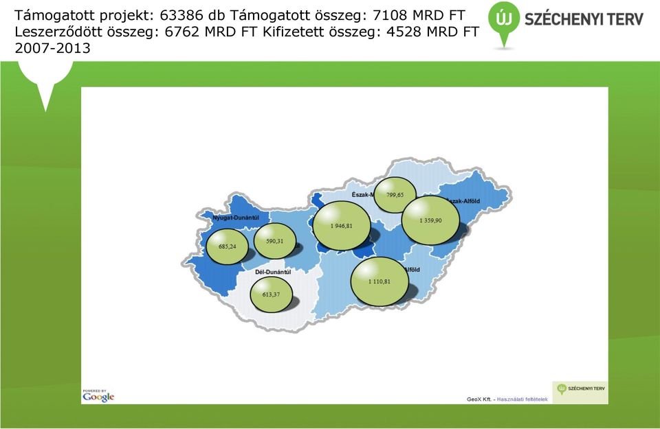 Leszerződött összeg: 6762 MRD FT