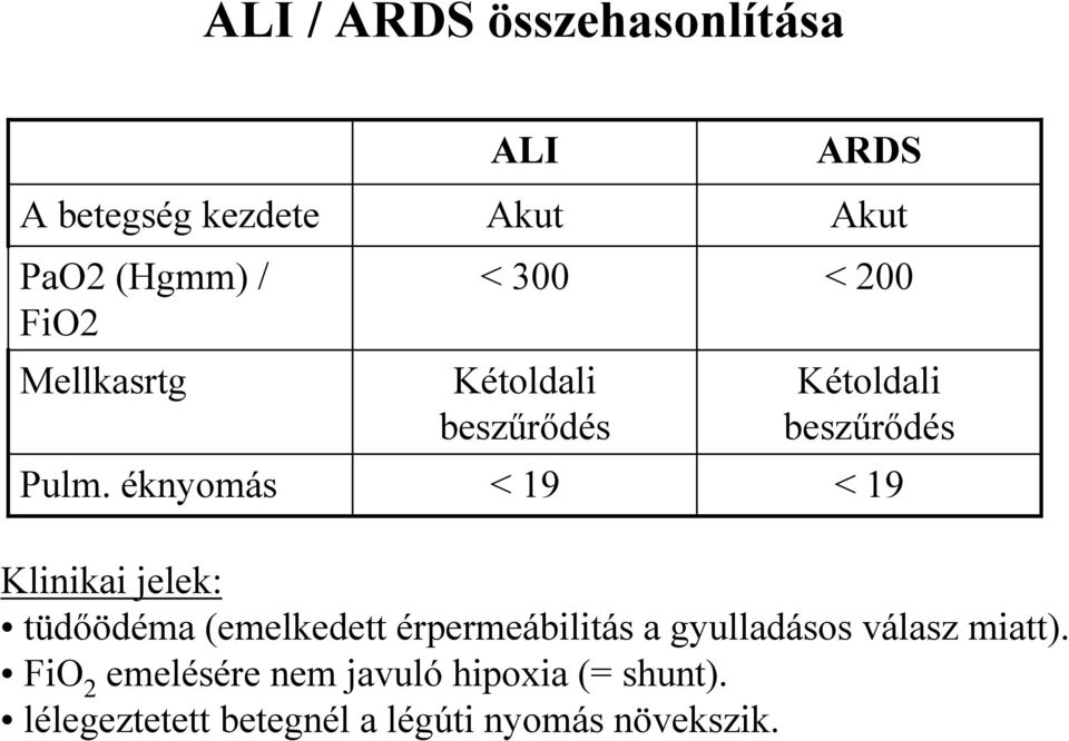 éknyomás < 19 < 19 Klinikai jelek: tüdőödéma (emelkedett érpermeábilitás a gyulladásos