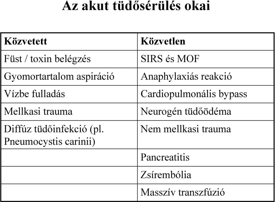 Pneumocystis carinii) Közvetlen SIRS és MOF Anaphylaxiás reakció