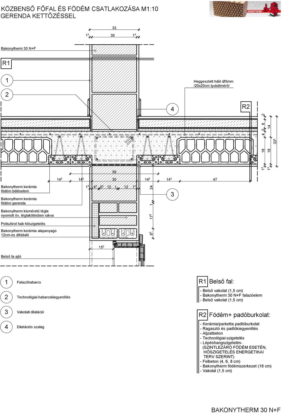 vakolat (, cm) - Bakonytherm 0 N+F falazóelem - Belső vakolat (, cm) R Födém+