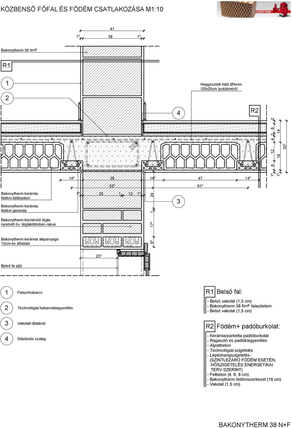 Bakonytherm N+F falazóelem - Belső vakolat (, cm) R Födém+