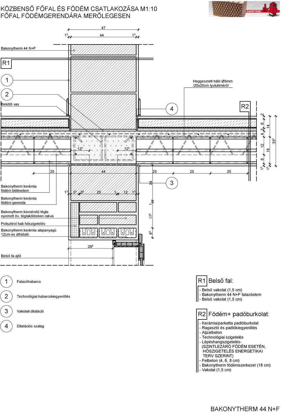 Belső vakolat (, cm) - Bakonytherm N+F falazóelem - Belső vakolat (, cm) R Födém+