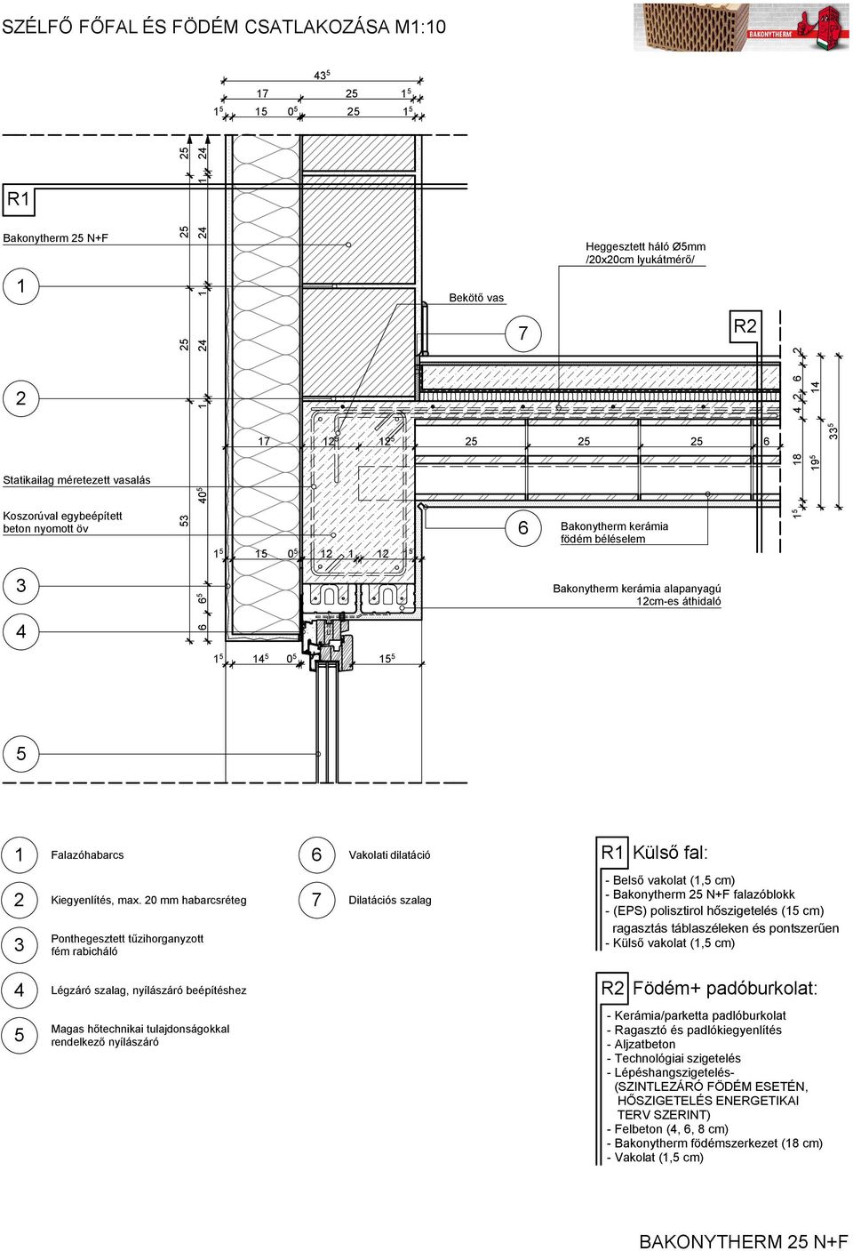 0 mm habarcsréteg Ponthegesztett tűzihorganyzott fém rabicháló - Belső vakolat (, cm) - Bakonytherm N+F falazóblokk - (EPS) polisztirol hőszigetelés ( cm)