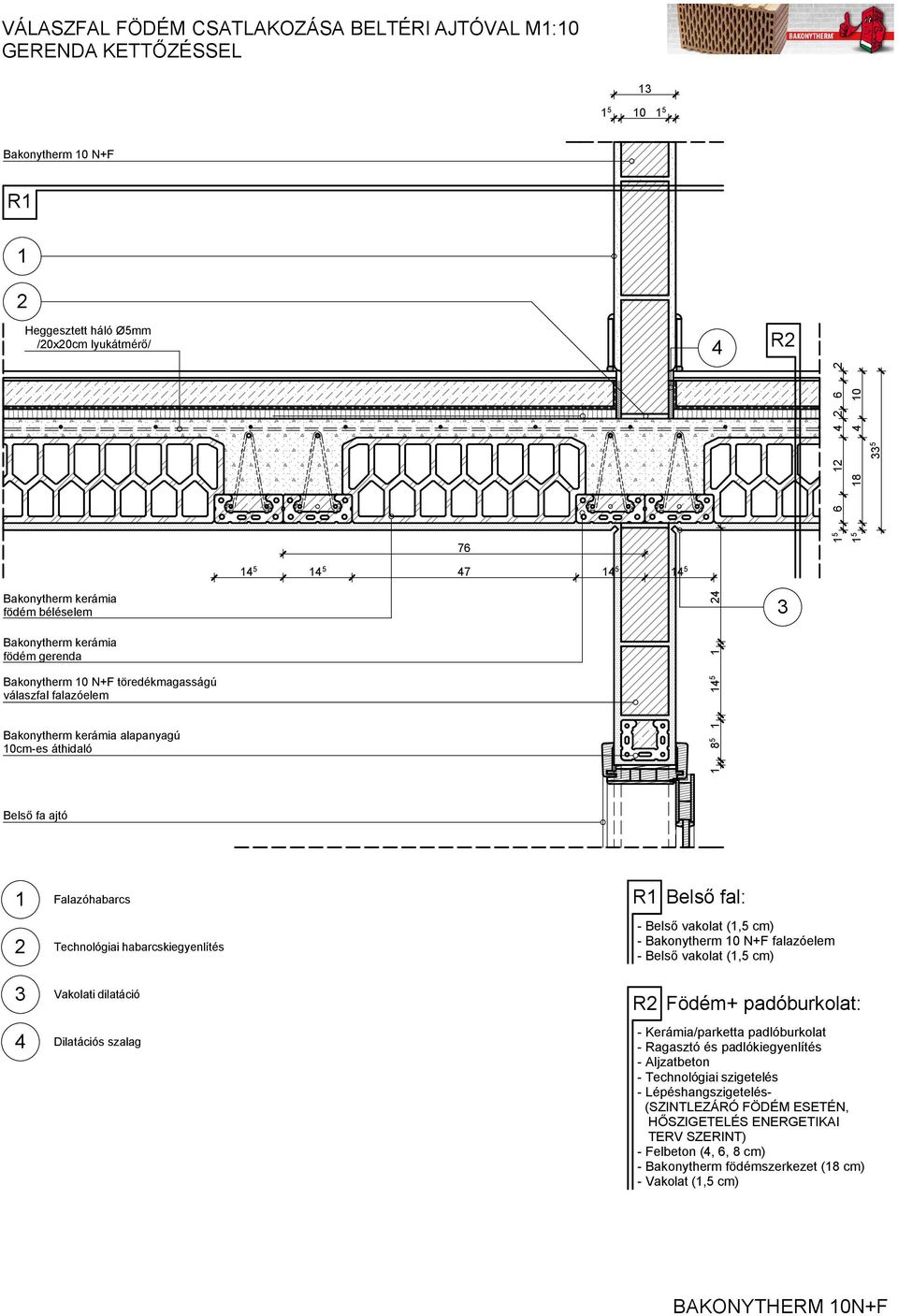 áthidaló - Belső vakolat (, cm) - Bakonytherm 0 N+F falazóelem - Belső vakolat (, cm) R Födém+