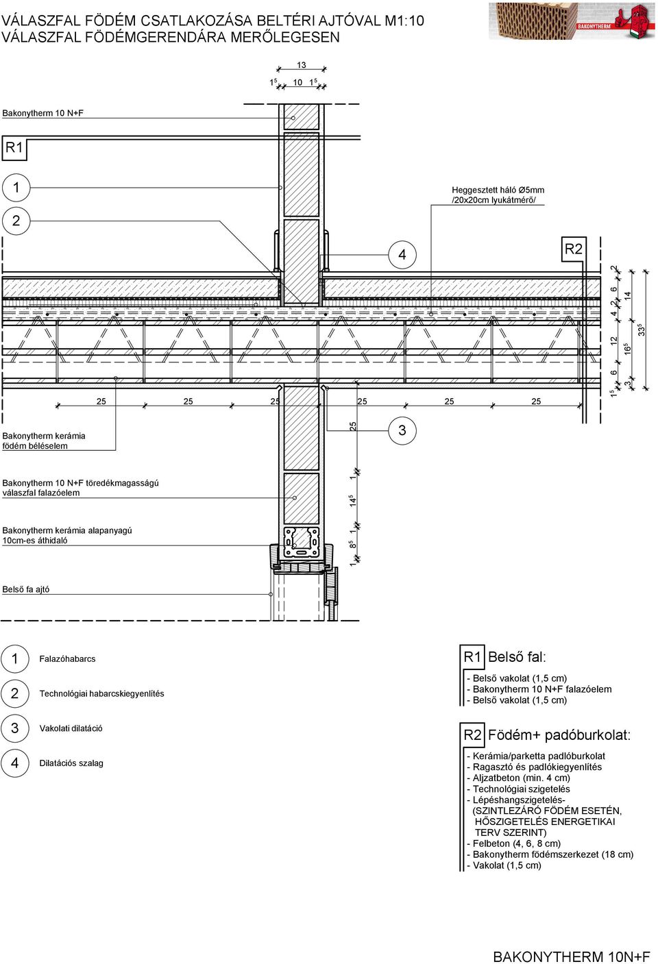 áthidaló - Belső vakolat (, cm) - Bakonytherm 0 N+F falazóelem - Belső vakolat (, cm) R Födém+