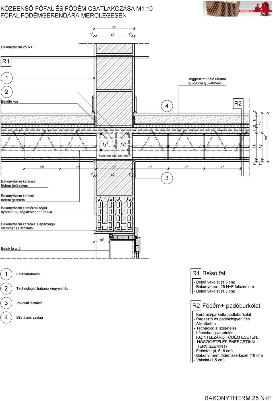 vakolat (, cm) - Bakonytherm N+F falazóelem - Belső vakolat (, cm) R Födém+