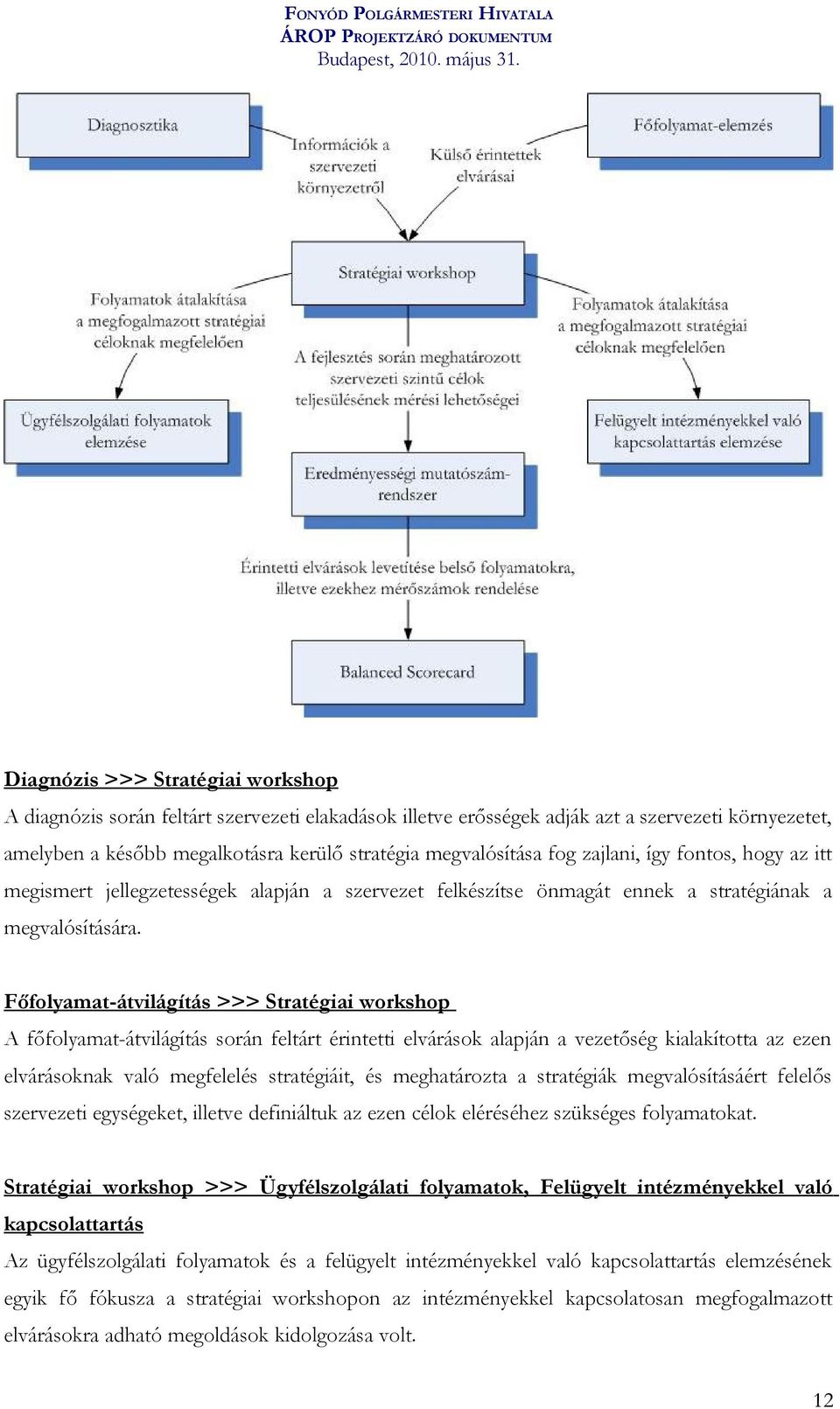 Főfolyamat-átvilágítás >>> Stratégiai workshop A főfolyamat-átvilágítás során feltárt érintetti elvárások alapján a vezetőség kialakította az ezen elvárásoknak való megfelelés stratégiáit, és