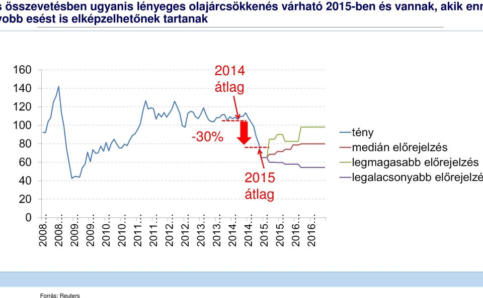 vannak, akik enn obb esést is