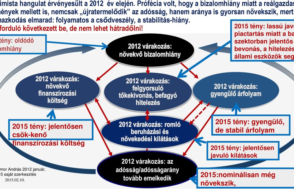 a csődveszély, a stabilitás-hiány. orduló következett be, de nem lehet hátradőlni!