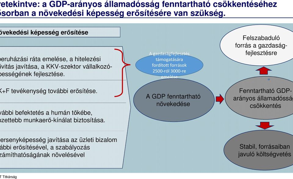 ábbi befektetés a humán tőkébe, zettebb munkaerő-kínálat biztosítása.