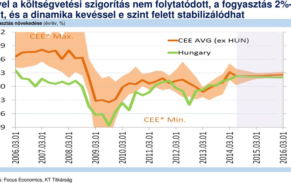 dinamika kevéssel e szint felett