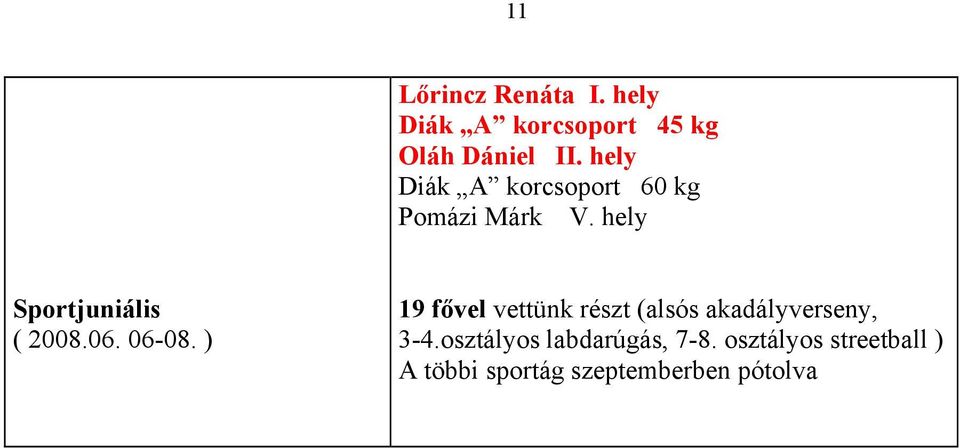 06. 06-08. ) 19 fővel vettünk részt (alsós akadályverseny, 3-4.