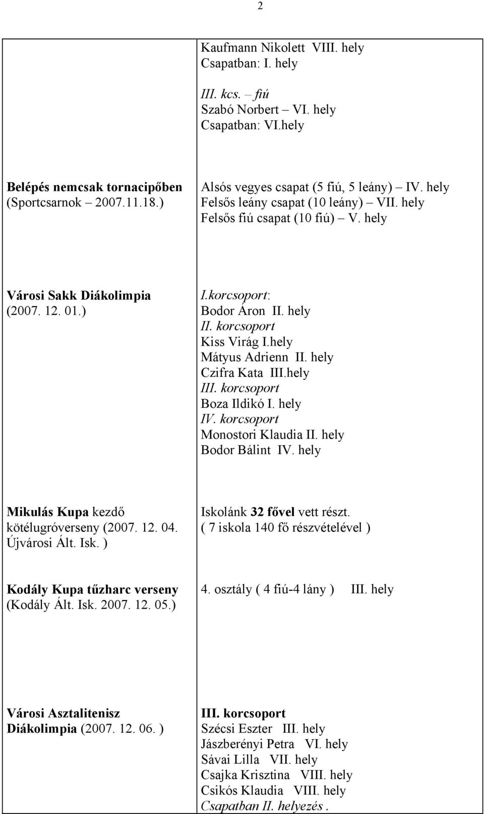 hely II. korcsoport Kiss Virág I.hely Mátyus Adrienn II. hely Czifra Kata III.hely Boza Ildikó I. hely Monostori Klaudia II. hely Bodor Bálint IV. hely Mikulás Kupa kezdő kötélugróverseny (2007. 12.