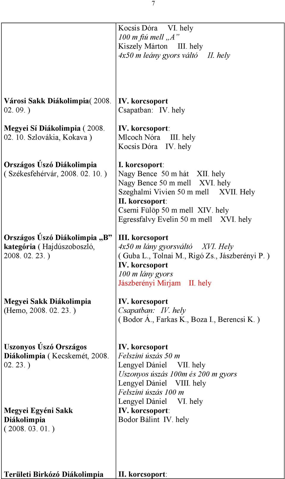 korcsoport: Nagy Bence 50 m hát XII. hely Nagy Bence 50 m mell XVI. hely Szeghalmi Vivien 50 m mell XVII. Hely II. korcsoport: Cserni Fülöp 50 m mell XIV. hely Egressfalvy Evelin 50 m mell XVI.