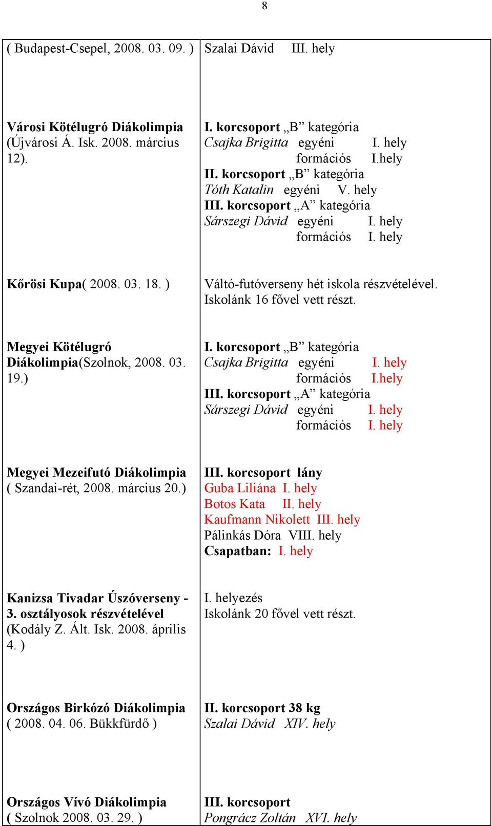 Iskolánk 16 fővel vett részt. Megyei Kötélugró Diákolimpia(Szolnok, 2008. 03. 19.) I. korcsoport B kategória Csajka Brigitta egyéni I. hely formációs I.hely A kategória Sárszegi Dávid egyéni I.