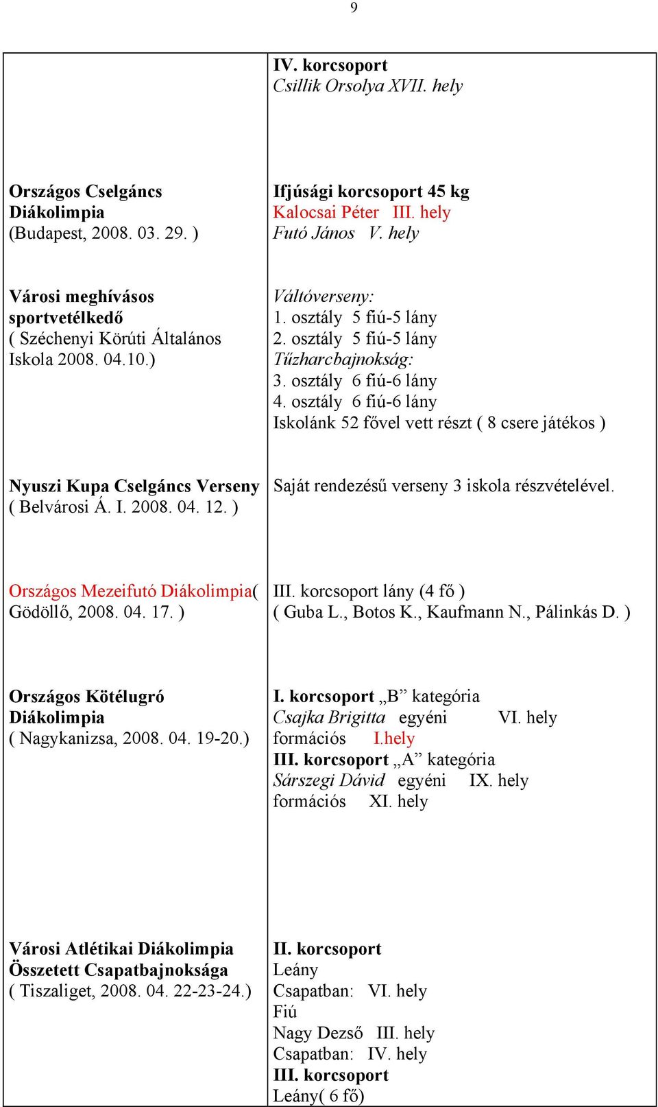 osztály 6 fiú-6 lány Iskolánk 52 fővel vett részt ( 8 csere játékos ) Nyuszi Kupa Cselgáncs Verseny ( Belvárosi Á. I. 2008. 04. 12. ) Saját rendezésű verseny 3 iskola részvételével.